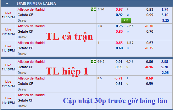 CHỐT KÈO TRỰC TIẾP trận Atletico Madrid vs Getafe (22h15)