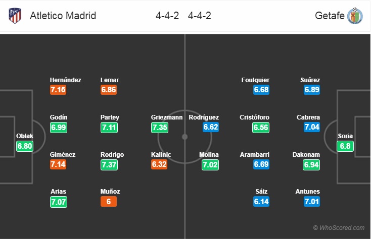 Nhận định bóng đá Atletico Madrid vs Getafe