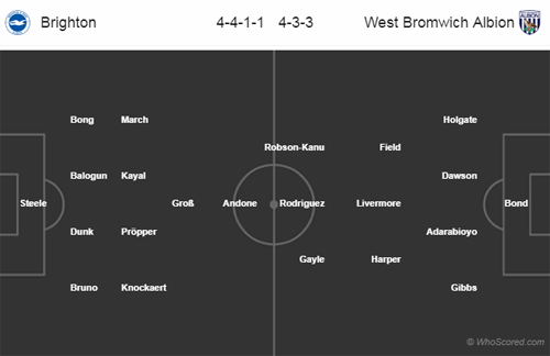 Nhận định Brighton vs West Brom, 22h00 ngày 26/1