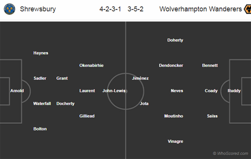 Nhận định Shrewsbury vs Wolves, 22h00 ngày 26/1