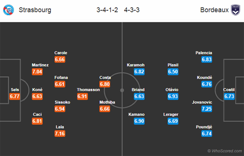 Nhận định Strasbourg vs Bordeaux, 02h00 ngày 27/1