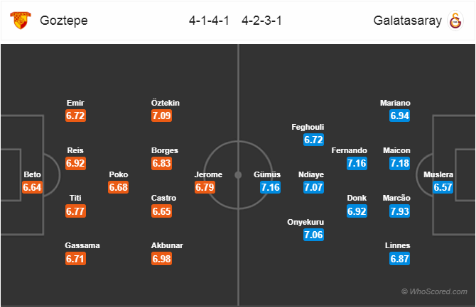 Nhận định bóng đá Goztepe vs Galatasaray, 23h00 ngày 26/1: VĐQG Thổ Nhĩ Kỳ
