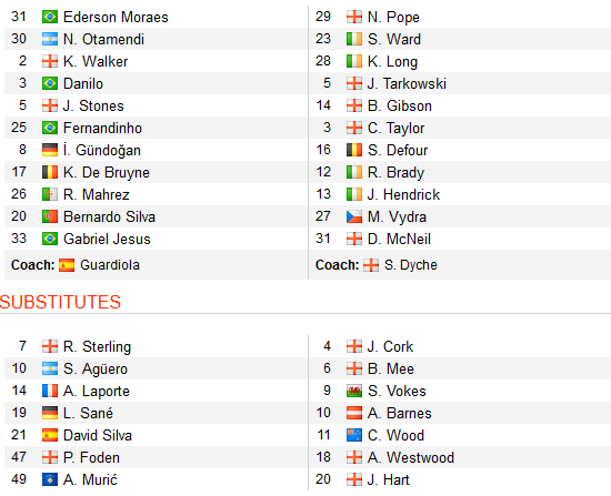 CHỐT KÈO TRỰC TIẾP trận Man City vs Burnley (22h00)