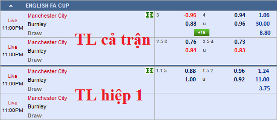 CHỐT KÈO TRỰC TIẾP trận Man City vs Burnley (22h00)