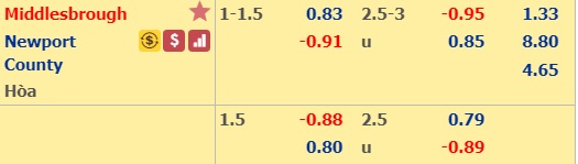 Nhận định bóng đá Middlesbrough vs Newport County