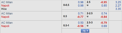 Nhận định AC Milan vs Napoli, 02h30 ngày 27/1