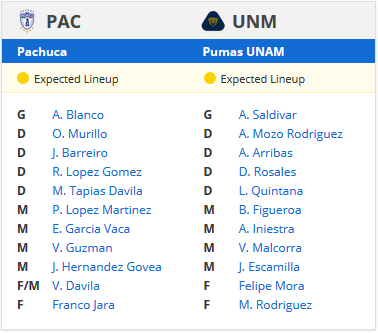 Nhận định Pachuca vs Pumas UNAM