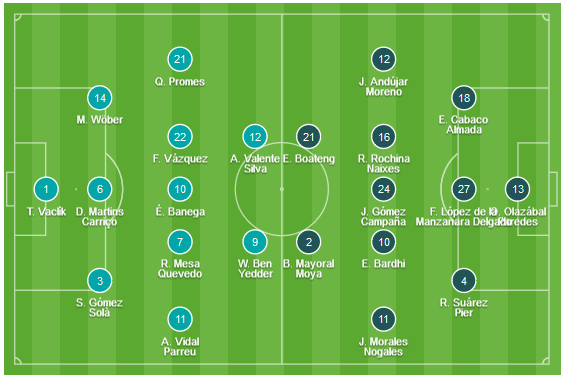 CHỐT KÈO trực tiếp trận Sevilla vs Levante, 19h00 - 26/1