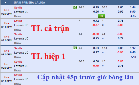 CHỐT KÈO trực tiếp trận Sevilla vs Levante, 19h00 - 26/1