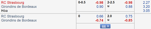 Nhận định Strasbourg vs Bordeaux, 02h00 ngày 27/1