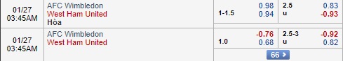 Nhận định Wimbledon vs West Ham, 02h45 ngày 27/1: FA Cup