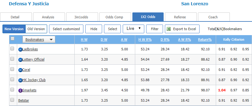 Nhận định bóng đá Defensa vs  San Lorenzo, 07h10 ngày 26/1: VĐQG Argentina