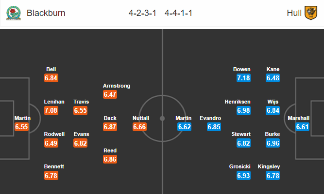 Nhận định bóng đá Blackburn vs Hull, 22h00 ngày 26/01: Hạng nhất Anh