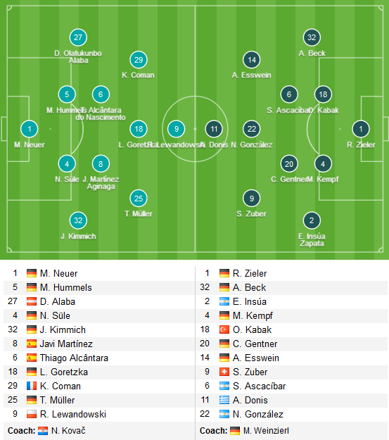 Bayern-Stuttgart