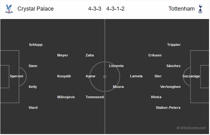 Nhận định bóng đá Crystal Palace vs Tottenham