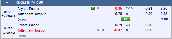 Nhận định bóng đá Crystal Palace vs Tottenham