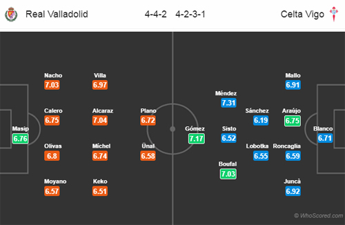 Nhận định Valladolid vs Celta Vigo, 18h00 ngày 27/1