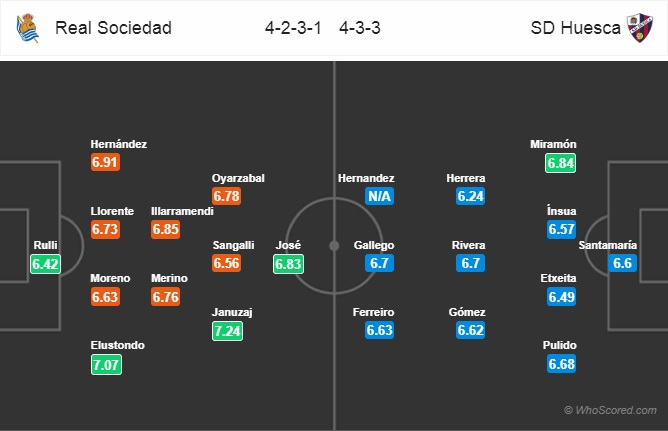 Nhận định Sociedad vs Huesca, 0h30 ngày 28/1: VĐQG Tây Ban Nha