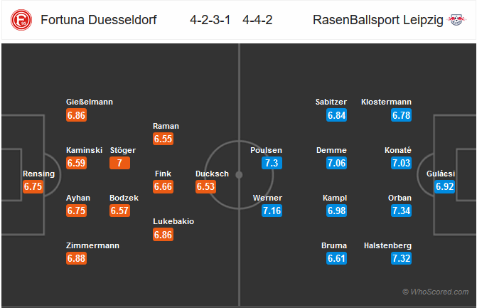 Nhận định bóng đá Dusseldorf vs RB Leipzig