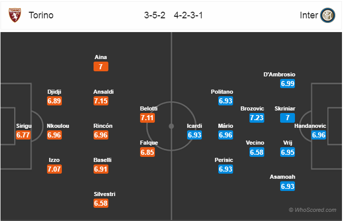 Nhận định bóng đá Torino vs Inter Milan, 00h00 ngày 28/1: VĐQG Italia