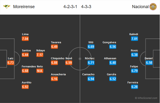 Nhận định bóng đá Moreirense vs Nacional