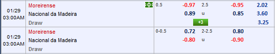 Nhận định bóng đá Moreirense vs Nacional