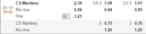 Nhận định Maritimo vs Rio Ave, 0h30 ngày 29/1: VĐQG Bồ Đào Nha