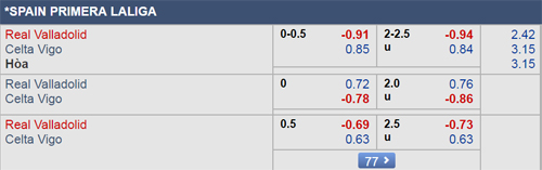 Nhận định Valladolid vs Celta Vigo, 18h00 ngày 27/1