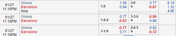 Nhận định bóng đá Girona vs Barcelona, 22h15 ngày 27/01: VĐQG Tây Ban Nha