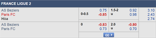 Nhận định Beziers vs Paris FC, 01h00 ngày 29/1