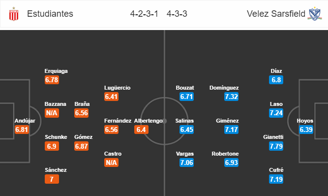 Nhận định bóng đá Estudiantes vs Velez Sarsfield, 07h10 ngày 29/01: VĐQG Argentina