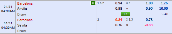Nhận định bóng đá Barcelona vs Sevilla