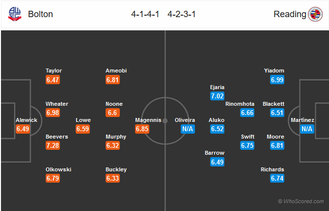 Nhận định bóng đá Bolton vs Reading