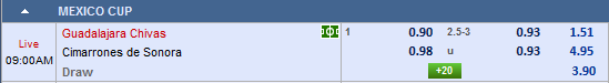 Nhận định bóng đá Chivas Guadalajara vs Cimarrones