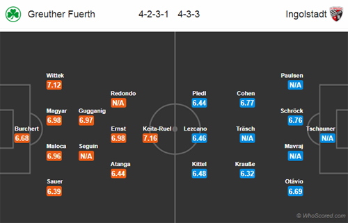 Nhận định Greuther Furth vs Ingolstadt, 02h30 ngày 30/1