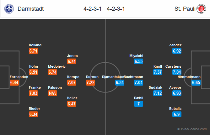 Nhận định bóng đá Darmstadt vs St. Pauli