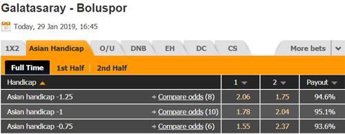Nhận định Galatasaray vs Boluspor, 23h45 ngày 29/1
