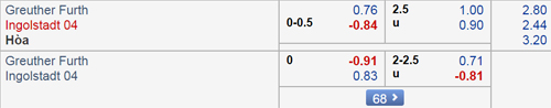 Nhận định Greuther Furth vs Ingolstadt, 02h30 ngày 30/1