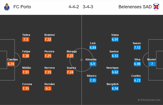 Nhận định bóng đá Porto vs Belenenses