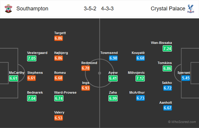 Nhận định bóng đá Southampton vs Crystal Palace