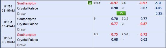 Nhận định bóng đá Southampton vs Crystal Palace