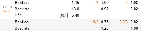 Nhận định Benfica vs Boavista, 02h00 ngày 30/1: VĐQG Bồ Đào Nha