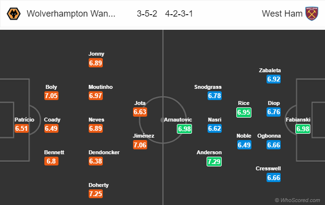 Nhận định bóng đá Wolves vs West Ham, 02h45 ngày 30/01: Ngoại hạng Anh