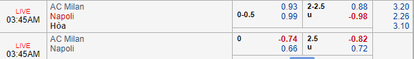 Nhận định bóng đá AC Milan vs Napoli, 02h45 ngày 30/01: Cúp QG Italia