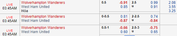 Nhận định bóng đá Wolves vs West Ham, 02h45 ngày 30/01: Ngoại hạng Anh