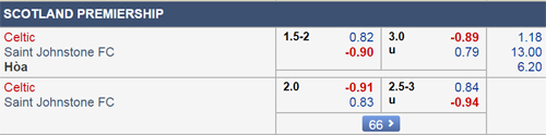 Nhận định Celtic vs St Johnstone, 02h45 ngày 31/1