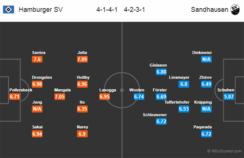 Nhận định Hamburg vs Sandhausen, 02h30 ngày 31/1