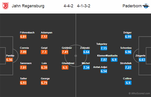 Nhận định Regensburg vs Padeborn, 00h30 ngày 31/1