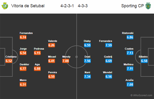 Nhận định Vitoria Setubal vs Sporting Lisbon, 02h00 ngày 31/1