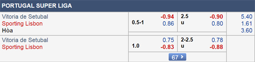 Nhận định Vitoria Setubal vs Sporting Lisbon, 02h00 ngày 31/1